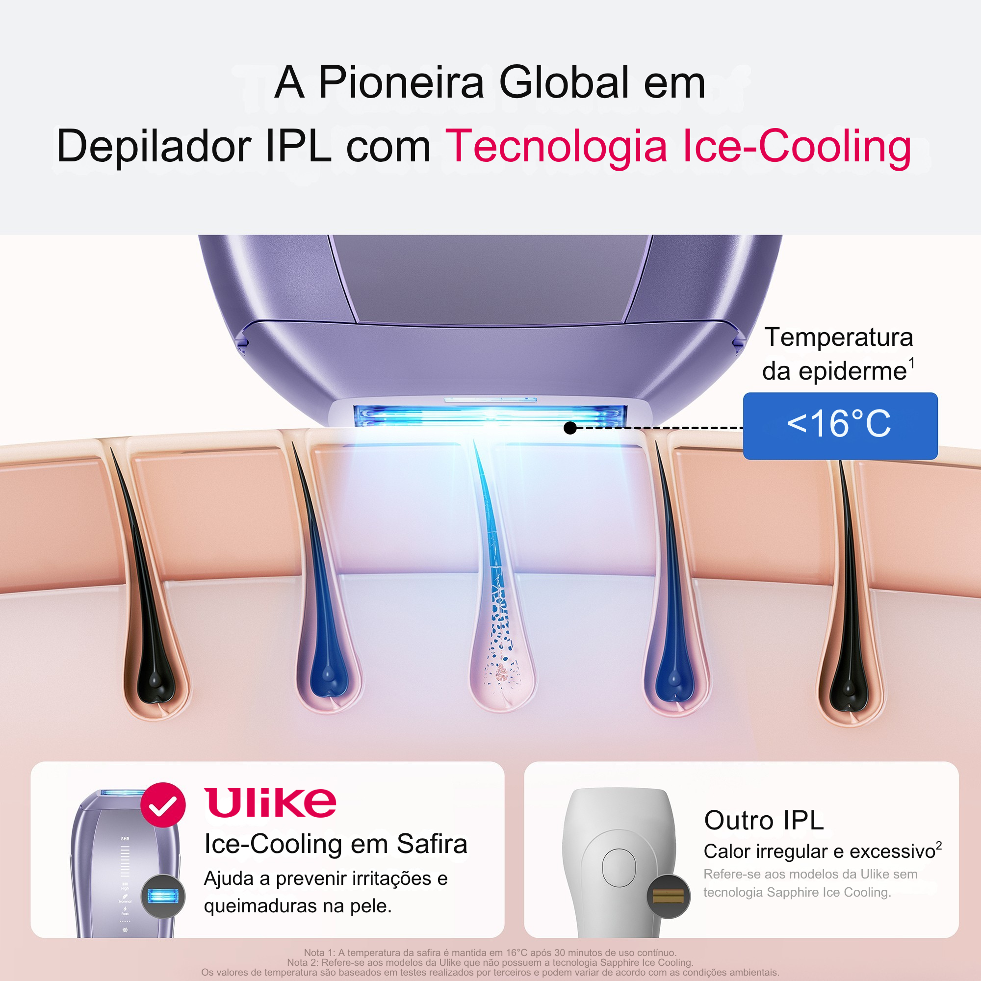 Ulike Air 10 - Depilador IPL Luz Pulsada Indolor, SkinSensor, Modo